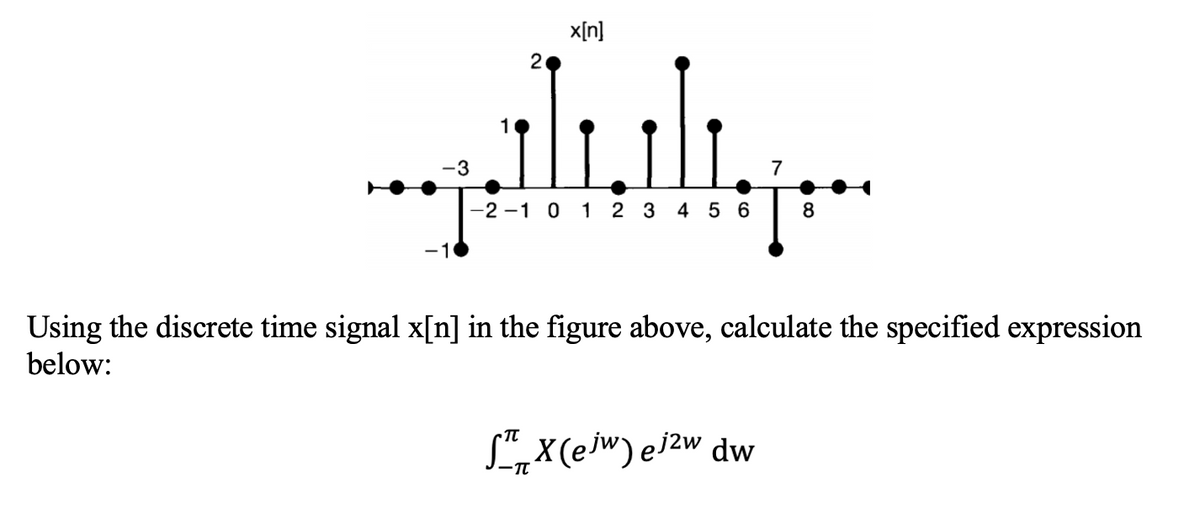 x[n]
-3
7
-2 -1 0 1 2 3 4 5 6
8
Using the discrete time signal x[n] in the figure above, calculate the specified expression
below:
L,X(ejw) e/2w dw
