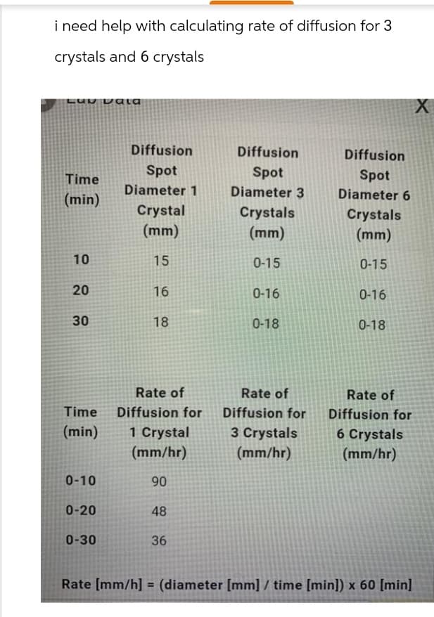 i need help with calculating rate of diffusion for 3
crystals and 6 crystals
Diffusion
Diffusion
Diffusion
Spot
Spot
Time
Spot
Diameter 1
Diameter 3
Diameter 6
(min)
Crystal
Crystals
Crystals
(mm)
(mm)
(mm)
10
15
0-15
0-15
20
16
0-16
0-16
30
18
0-18
0-18
Time
Rate of
Diffusion for
Rate of
Diffusion for
3 Crystals
Rate of
Diffusion for
6 Crystals
(min)
1 Crystal
(mm/hr)
0-10
90
0-20
48
0-30
36
(mm/hr)
(mm/hr)
Rate [mm/h] = (diameter [mm] / time [min]) x 60 [min]
X
