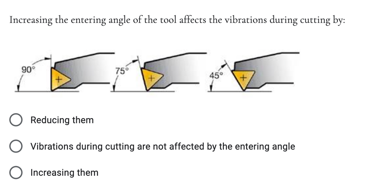 Increasing the entering angle of the tool affects the vibrations during cutting by:
90°
75°
45°
O Reducing them
Vibrations during cutting are not affected by the entering angle
O Increasing them
