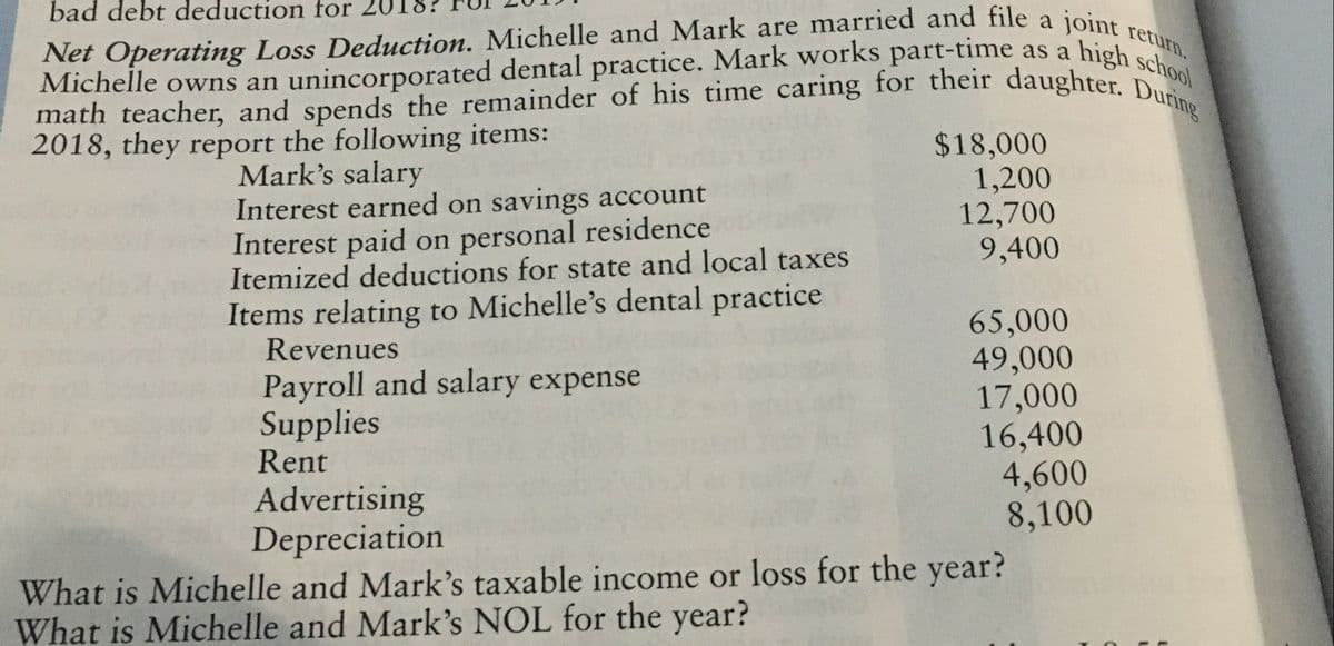 high school
Net Operating Loss Deduction. Michelle and Mark are married and file a joint return.
math teacher, and spends the remainder of his time caring for their daughter. During
bad debt deduction for
Michelle owns an unincorporated dental practice. Mark works part-time as a
$18,000
1,200
12,700
9,400
2018, they report the following items:
Mark's salary
Interest earned on savings account
Interest paid on personal residence
Itemized deductions for state and local taxes
Items relating to Michelle's dental practice
Revenues
65,000
49,000
17,000
16,400
4,600
8,100
Payroll and salary expense
Supplies
Rent
Advertising
Depreciation
What is Michelle and Mark's taxable income or loss for the year?
What is Michelle and Mark's NOL for the year?
