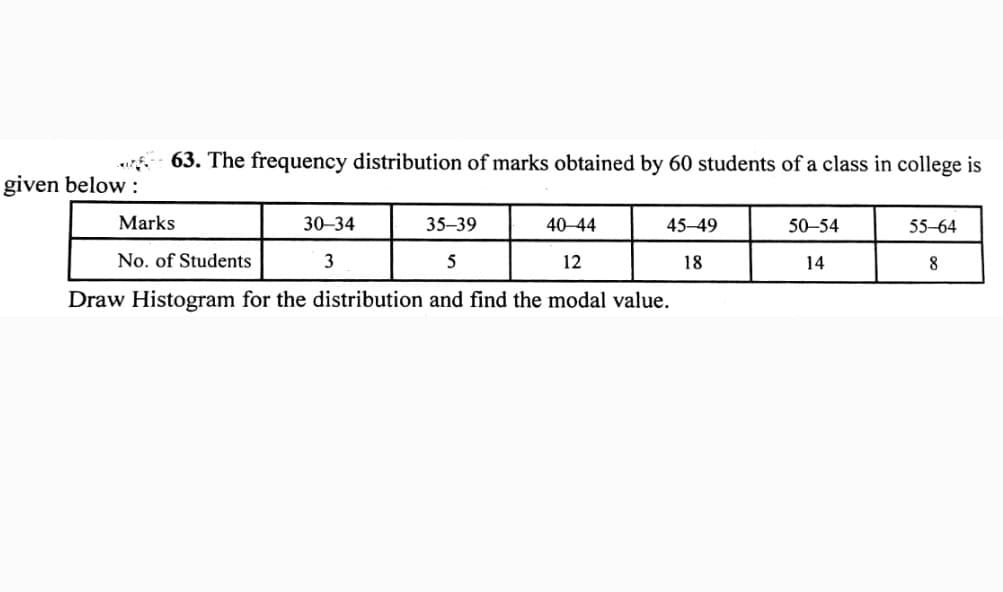 r- 63. The frequency distribution of marks obtained by 60 students of a class in college is
given below :
Marks
30–34
35–39
40-44
45-49
50–54
55-64
No. of Students
3
5
12
18
14
8
Draw Histogram for the distribution and find the modal value.
