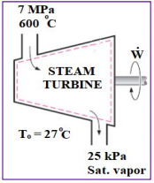 7 MPа
600 C
STEAM
TURBINE
T. = 27°C
25 kPa
Sat. vapor
