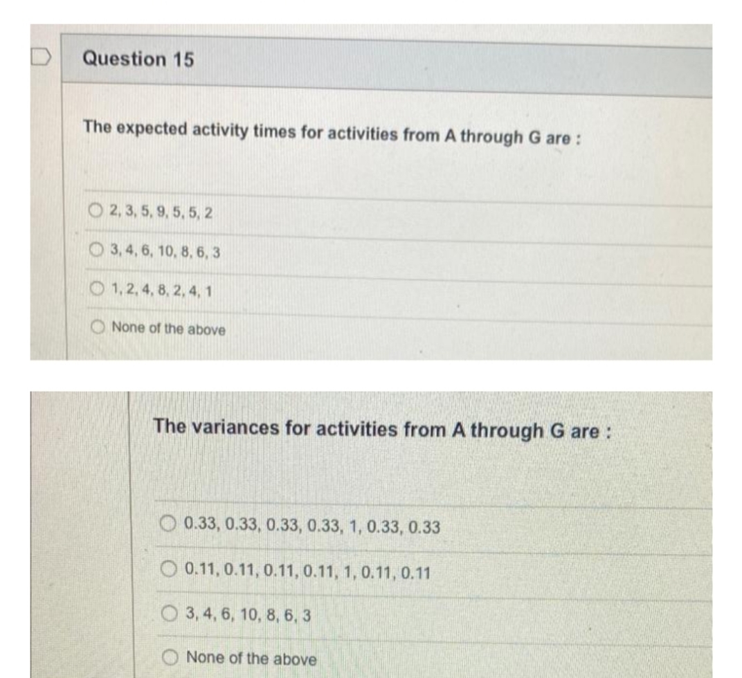Question 15
The expected activity times for activities from A through G are:
O2, 3, 5, 9, 5, 5, 2
O3, 4, 6, 10, 8, 6,3
1, 2, 4, 8, 2, 4, 1
None of the above
The variances for activities from A through G are :
0.33, 0.33, 0.33, 0.33, 1, 0.33, 0.33
0.11, 0.11, 0.11, 0.11, 1, 0.11, 0.11
O3, 4, 6, 10, 8, 6, 3
None of the above