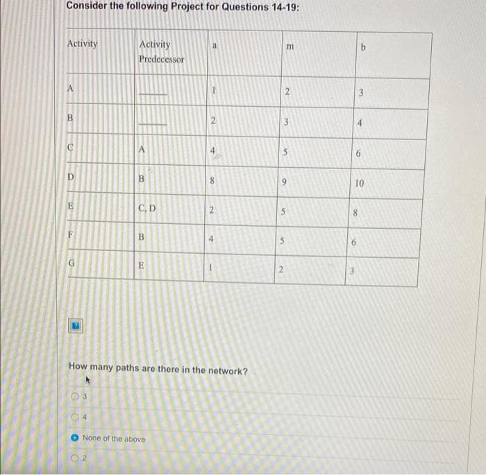 Consider the following Project for Questions 14-19:
Activity
A
B
C
D
E
F
G
3
4
Activity
Predecessor
A
2
B
C, D
B
E
None of the above
2
How many paths are there in the network?
8
2
4
N
3
וח
5
O
5
5
2
b
3
3
4
10