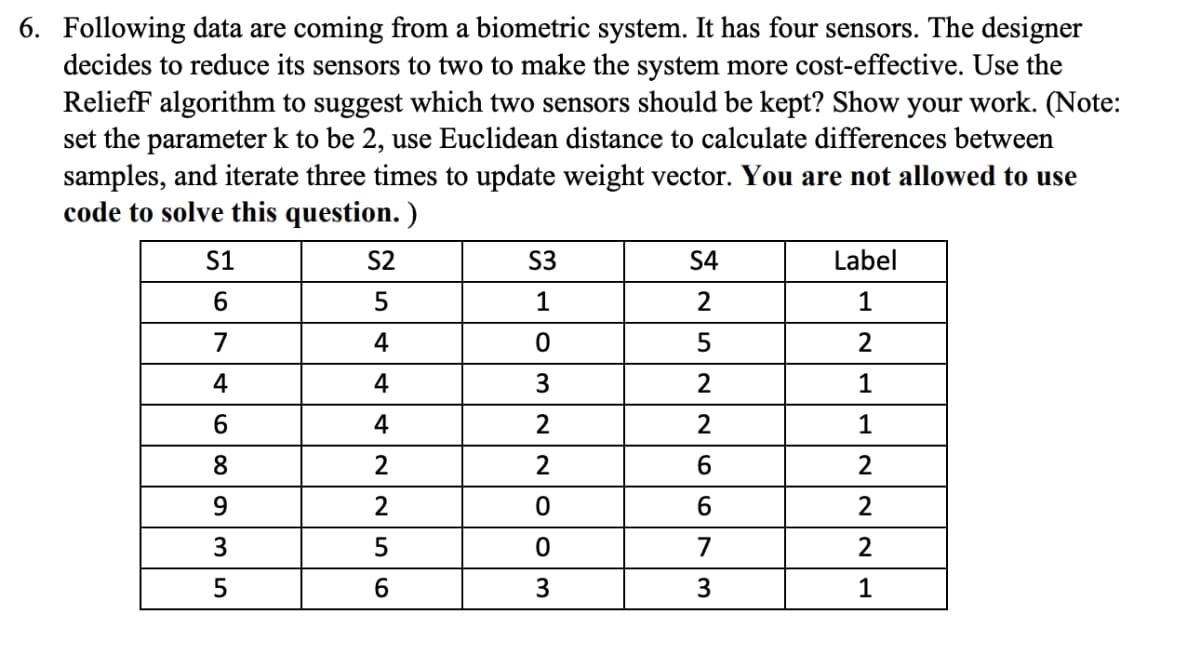 6. Following data are coming from a biometric system. It has four sensors. The designer
decides to reduce its sensors to two to make the system more cost-effective. Use the
ReliefF algorithm to suggest which two sensors should be kept? Show your work. (Note:
set the parameter k to be 2, use Euclidean distance to calculate differences between
samples, and iterate three times to update weight vector. You are not allowed to use
code to solve this question. )
S1
S2
S3
S4
Label
5
1
2
1
7
4
2
4
4
2
1
4
1
8
2
2
6.
2
6.
2
7
2
6.
3
1
olom
