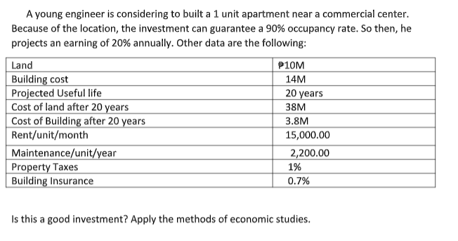 A young engineer is considering to built a 1 unit apartment near a commercial center.
Because of the location, the investment can guarantee a 90% occupancy rate. So then, he
projects an earning of 20% annually. Other data are the following:
Land
Building cost
Projected Useful life
Cost of land after 20 years
Cost of Building after 20 years
Rent/unit/month
Maintenance/unit/year
Property Taxes
Building Insurance
P10M
14M
20 years
38M
3.8M
15,000.00
2,200.00
1%
0.7%
Is this a good investment? Apply the methods of economic studies.
