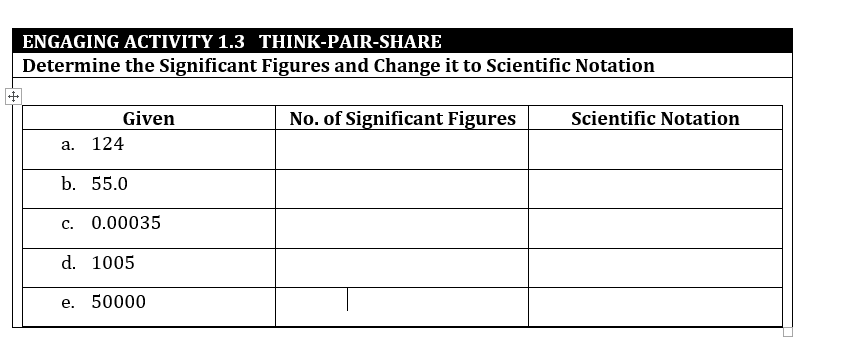 ENGAGING ACTIVITY 1.3 THỊNK-PAIR-SHARE
Determine the Significant Figures and Change it to Scientific Notation
Given
No. of Significant Figures
Scientific Notation
а.
124
b. 55.0
c. 0.00035
d. 1005
e. 50000
