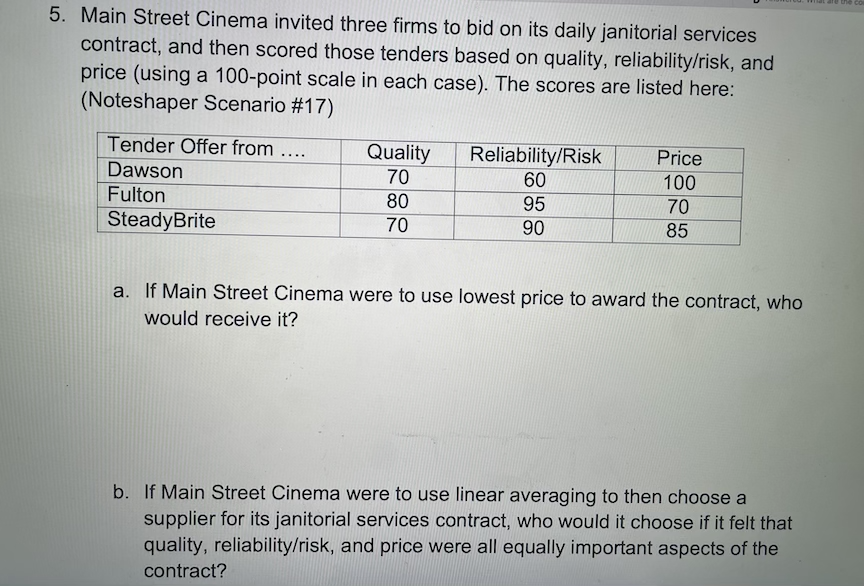 are the CO
5. Main Street Cinema invited three firms to bid on its daily janitorial services
contract, and then scored those tenders based on quality, reliability/risk, and
price (using a 100-point scale in each case). The scores are listed here:
(Noteshaper Scenario #17)
Tender Offer from ....
Quality
70
Reliability/Risk
Price
Dawson
60
100
Fulton
80
95
70
SteadyBrite
70
90
85
a. If Main Street Cinema were to use lowest price to award the contract, who
would receive it?
b. If Main Street Cinema were to use linear averaging to then choose a
supplier for its janitorial services contract, who would it choose if it felt that
quality, reliability/risk, and price were all equally important aspects of the
contract?
