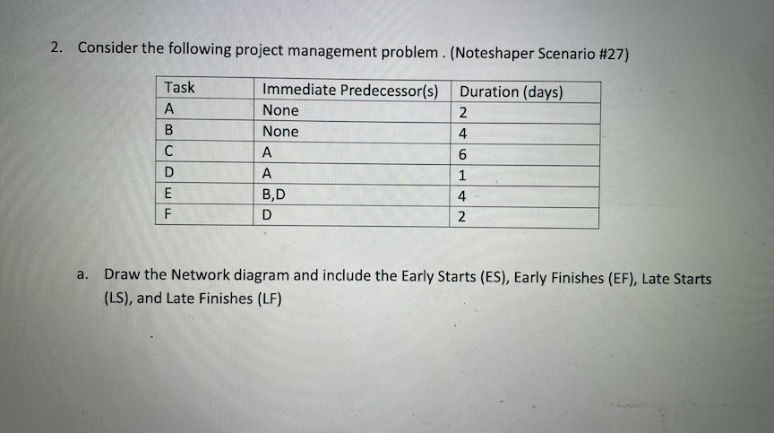 2. Consider the following project management problem. (Noteshaper Scenario #27)
Task
Immediate Predecessor(s)
Duration (days)
A
None
None
4
C
A
6.
A
1
B,D
4
F
D
2
Draw the Network diagram and include the Early Starts (ES), Early Finishes (EF), Late Starts
a.
(LS), and Late Finishes (LF)
