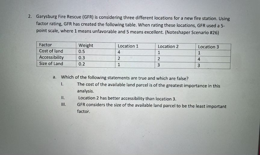 2. Garysburg Fire Rescue (GFR) is considering three different locations for a new fire station. Using
factor rating, GFR has created the following table. When rating these locations, GFR used a 5-
point scale, where 1 means unfavorable and 5 means excellent. (Noteshaper Scenario #26)
Factor
Weight
Location 1
Location 2
Location 3
Cost of land
0.5
4
1
Accessibility
0.3
2
2
4
Size of Land
0.2
1
3
3
a. Which of the following statements are true and which are false?
I.
The cost of the available land parcel is of the greatest importance in this
analysis.
I.
Location 2 has better accessibility than location 3.
GFR considers the size of the available land parcel to be the least important
III.
factor.
