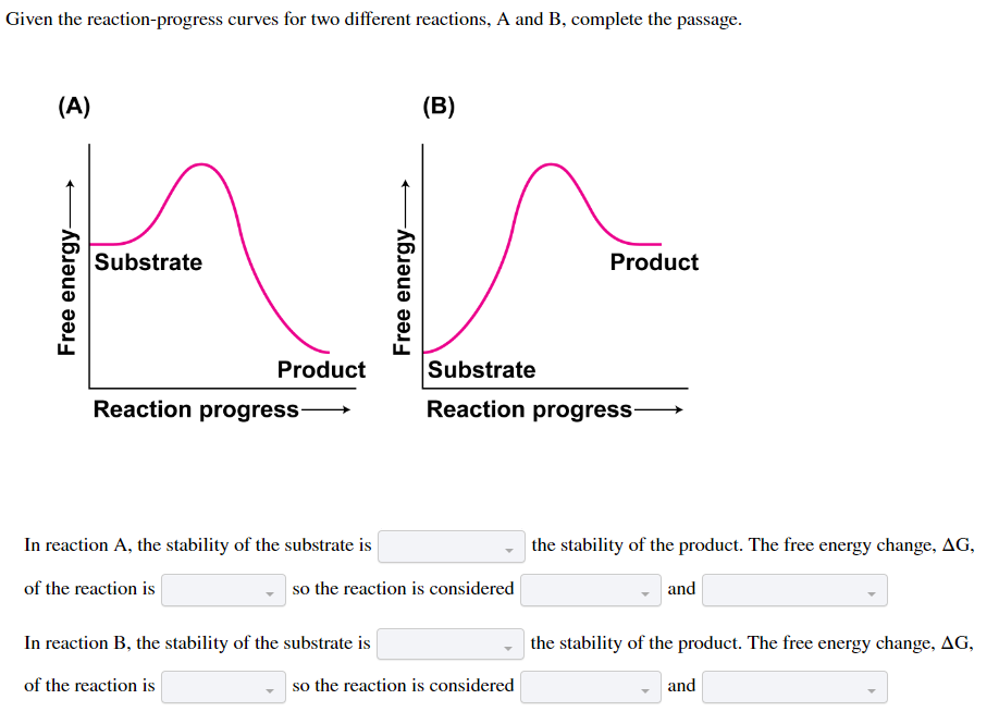 Given the reaction-progress curves for two different reactions, A and B, complete the passage.
(A)
ه
Substrate
Product
Reaction progress-
In reaction A, the stability of the substrate is
of the reaction is
(B)
In reaction B, the stability of the substrate is
of the reaction is
so the reaction is considered
Substrate
Reaction progress-
Product
so the reaction is considered
the stability of the product. The free energy change, AG,
and
the stability of the product. The free energy change, AG,
and