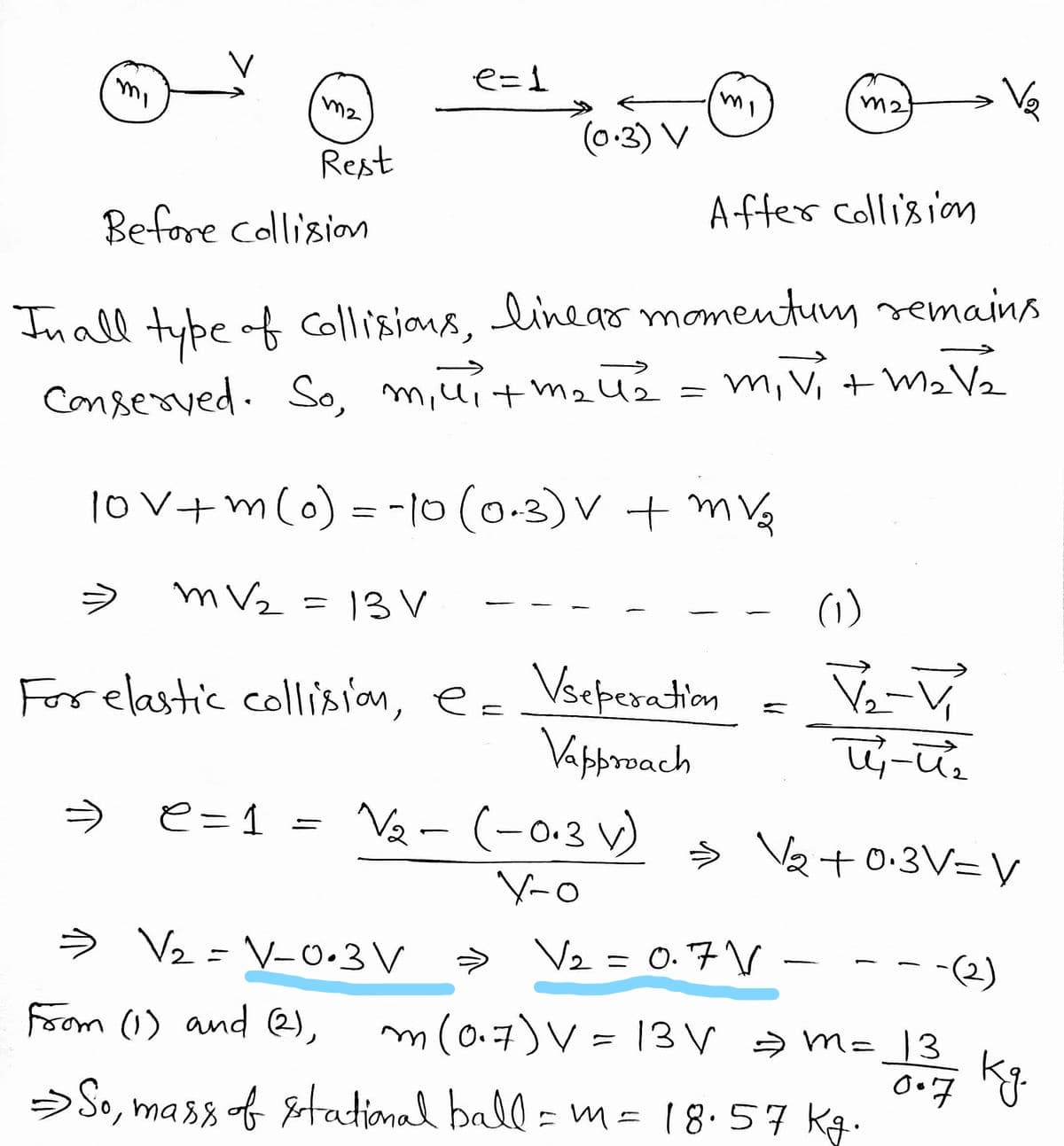 e=1
m2
m2
(0:3) V
Rest
A-fter colli'sion
Before Collision
Inall type of Collisions, linear momentum remains
Conserved. So, m,ui+ m2u2
= m, V, + WaVz
lov+m(0) = -10(0-3)V + mVa
m V2 = 13V
(1)
Vscperadtion
Vapproach
For elastic collision, e=
e=1 =
V2-(-0.3 V)
> V2+0:3V= V
V-0
> Vz = V-0•3V
>
V2 = 0. 7 \V
-(2)
%3D
Foom 1) and (2),
m(0.7)V = 13 V → m= _]3
>So, mass f gtational ball = m = 18·57 Kg.
