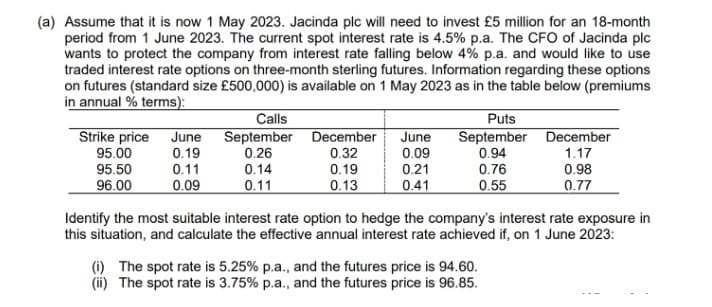 (a) Assume that it is now 1 May 2023. Jacinda plc will need to invest £5 million for an 18-month
period from 1 June 2023. The current spot interest rate is 4.5% p.a. The CFO of Jacinda plc
wants to protect the company from interest rate falling below 4% p.a. and would like to use
traded interest rate options on three-month sterling futures. Information regarding these options
on futures (standard size £500,000) is available on 1 May 2023 as in the table below (premiums
in annual % terms):
Strike price June
0.19
95.00
95.50
96.00
0.11
0.09
Calls
September
0.26
0.14
0.11
December June
0.09
0.21
0.41
0.32
0.19
0.13
Puts
September
0.94
0.76
0.55
December
1.17
(i) The spot rate is 5.25% p.a., and the futures price is 94.60.
(ii) The spot rate is 3.75% p.a., and the futures price is 96.85.
0.98
0.77
Identify the most suitable interest rate option to hedge the company's interest rate exposure in
this situation, and calculate the effective annual interest rate achieved if, on 1 June 2023: