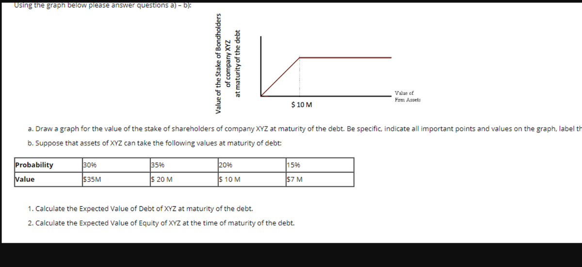Using the graph below please answer questions a) - b):
Value of
Firm Assets
$ 10 M
a. Draw a graph for the value of the stake of shareholders of company XYZ at maturity of the debt. Be specific, indicate all important points and values on the graph, label th
b. Suppose that assets of XYZ can take the following values at maturity of debt:
Probability
30%
35%
20%
15%
Value
$35M
$ 20 M
$ 10 M
$7 M
1. Calculate the Expected Value of Debt of XYZ at maturity of the debt.
2. Calculate the Expected Value of Equity of XYZ at the time of maturity of the debt.
Value of the Stake of Bondholders
of company XYZ
at maturity of the debt
