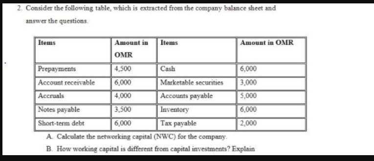 2. Consider the following table, which is extracted from the company balance sheet and
answer the questions.
Items
Amount in Items
Amount in OMR
OMR
Cash
Prepayments
Account receivable
Accruals
4,500
6,000
6,000
Marketable securities
3,000
5,000
6,000
4,000
Accounts payable
Notes payable
3,500
Inventory
Short-term debt
6,000
Тах рayable
2,000
A. Calculate the networking capital (NWC) for the company.
B. How working capital is different from capital investments? Explain
