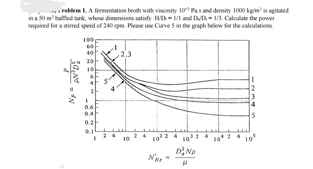 wa roblem 1. A fermentation broth with viscosity 10-2 Pa.s and density 1000 kg/m³ is agitated
in a 50 m³ baffled tank, whose dimensions satisfy H/Dt = 1/1 and Da/Dt = 1/3. Calculate the power
required for a stirred speed of 240 rpm. Please use Curve 5 in the graph below for the calculations.
100
60
40
2,3
20
10
5
1
2
3
4
0.6
0.4
5
0.2
0.1
4
2
10
3 2 4
4
102 2
10 2
10
DNp
N're
%3D
Np =
- O o o c
