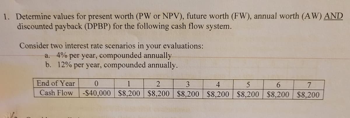 1. Determine values for present worth (PW or NPV), future worth (FW), annual worth (AW) AND
discounted payback (DPBP) for the following cash flow system.
Consider two interest rate scenarios in your evaluations:
a. 4% per year, compounded annually
b. 12% per year, compounded annually.
End of Year
Cash Flow
2
3
4
5
6
0
1
-$40,000 $8,200 $8,200 $8,200 $8,200 $8,200 $8,200
7
$8,200