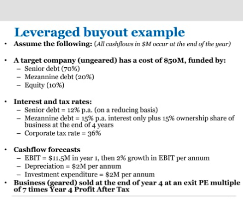 Leveraged buyout example
Assume the following: (All cashflows in $M occur at the end of the year)
A target company (ungeared) has a cost of $50M, funded by:
- Senior debt (70%)
- Mezannine debt (20%)
- Equity (10%)
Interest and tax rates:
- Senior debt = 12% p.a. (on a reducing basis)
- Mezannine debt = 15% p.a. interest only plus 15% ownership share of
business at the end of 4 years
- Corporate tax rate = 36%
Cashflow forecasts
- EBIT = $11.5M in year 1, then 2% growth in EBIT per annum
Depreciation = $2M per annum
Investment expenditure = $2M per annum
Business (geared) sold at the end of year 4 at an exit PE multiple
of 7 times Year 4 Profit After Tax
%3D
