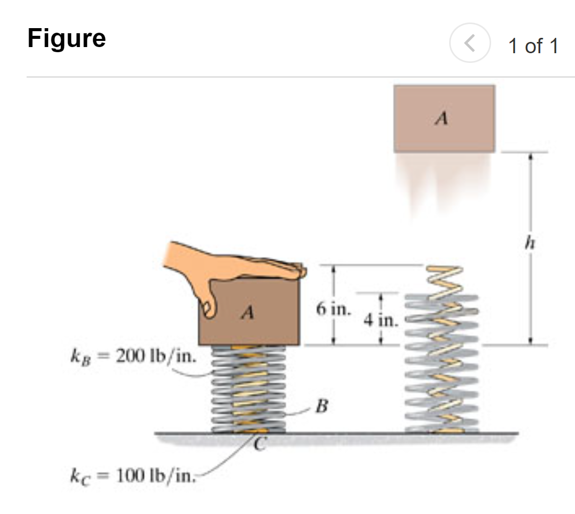 Figure
1 of 1
A
h
A
6 in.
4 in.
kg = 200 lb/in.
B
kc = 100 lb/in.
%3D
MWWM
