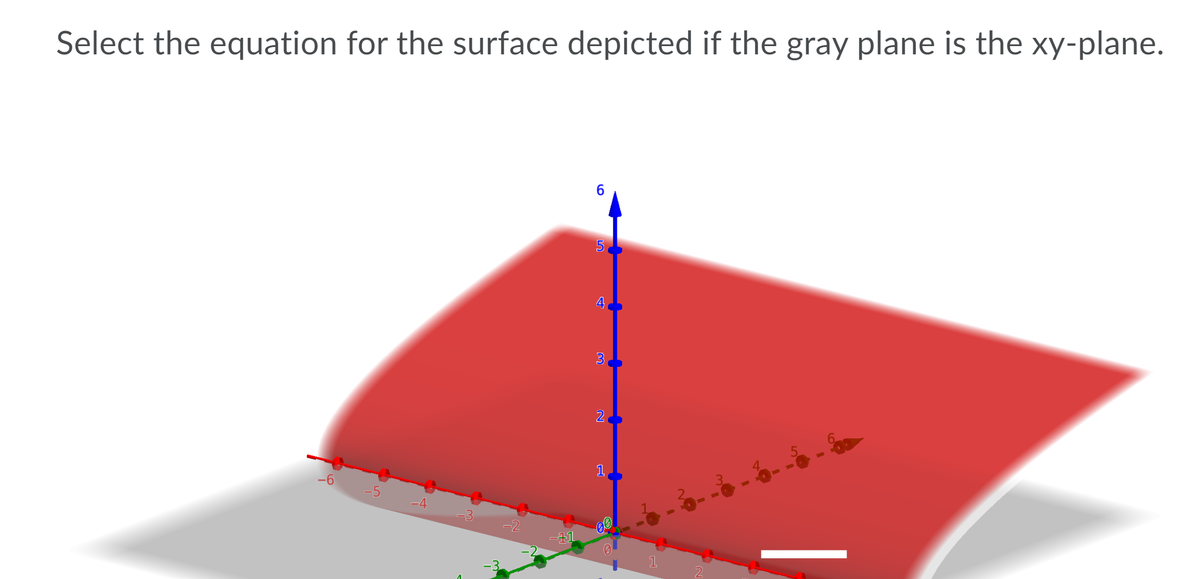 Select the equation for the surface depicted if the gray plane is the xy-plane.
5
4
3
2
1
-6
-5
-4
-3
-2
-41
1
-3
