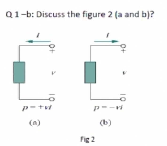 Q1-b: Discuss the figure 2 (a and b)?
p=+vi
p=-vi
(a)
(b)
Fig 2
