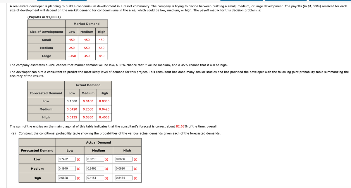 A real estate developer is planning to build a condominium development in a resort community. The company is trying to decide between building a small, medium, or large development. The payoffs (in $1,000s) received for each
size of development will depend on the market demand for condominiums in the area, which could be low, medium, or high. The payoff matrix for this decision problem is:
(Payoffs in $1,000s)
Market Demand
Size of Development
Low Medium
High
Small
450
450
450
Medium
250
550
550
Large
-350
350
850
The company estimates a 20% chance that market demand will be low, a 35% chance that it will be medium, and a 45% chance that it will be high.
The developer can hire a consultant to predict the most likely level of demand for this project. This consultant has done many similar studies and has provided the developer with the following joint probability table summarizing the
accuracy of the results.
Actual Demand
Forecasted Demand
Low
Medium
High
Low
0.1600
0.0100 0.0300
Medium
0.0420
0.2660
0.0420
High
0.0135 0.0360 0.4005
The sum of the entries on the main diagonal of this table indicates that the consultant's forecast is correct about 82.65% of the time, overall.
(a) Construct the conditional probability table showing the probabilities of the various actual demands given each of the forecasted demands.
Actual Demand
Forecasted Demand
Low
Medium
High
Low
0.7422
×
0.0319
×
0.0636
×
Medium
0.1949
×
0.8493
×
0.0890
×
High
0.0628
×
0.1151
×
0.8474
×