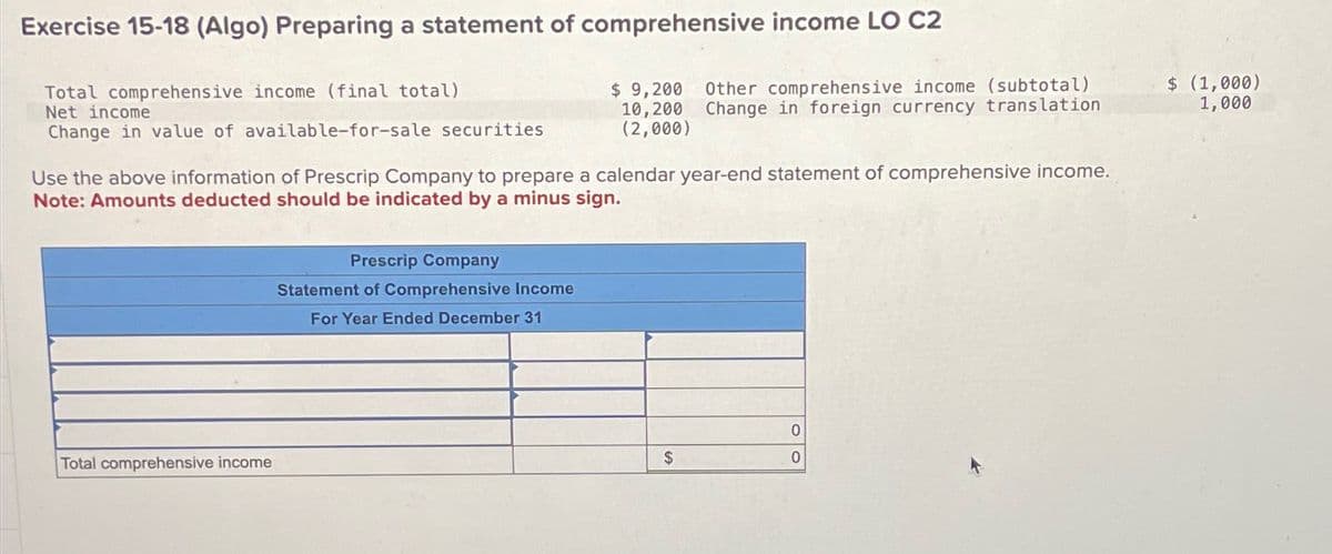 Exercise 15-18 (Algo) Preparing a statement of comprehensive income LO C2
Total comprehensive income (final total)
Net income
Change in value of available-for-sale securities
$ 9,200 Other comprehensive income (subtotal)
10,200 Change in foreign currency translation
(2,000)
$ (1,000)
1,000
Use the above information of Prescrip Company to prepare a calendar year-end statement of comprehensive income.
Note: Amounts deducted should be indicated by a minus sign.
Total comprehensive income
Prescrip Company
Statement of Comprehensive Income
For Year Ended December 31
0
$
0