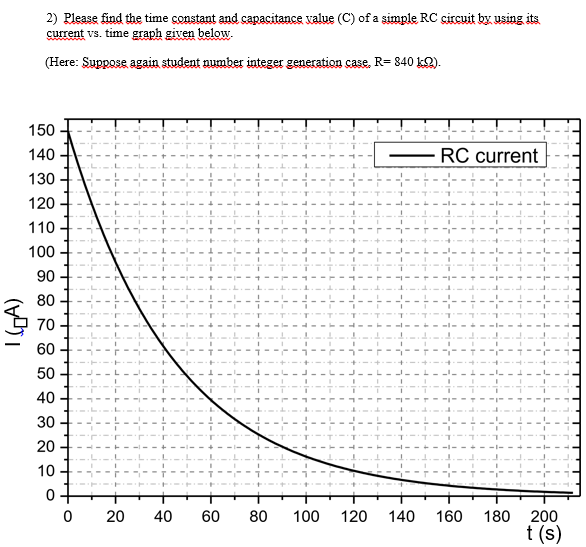 2) Please find the time constant and capacitance value (C) of a simple RC circuit by using its
current vs. time graph given below.
(Here: Suppose again student number integer generation case, R= 840 k2).
150
140
RC current
130
120
110
100
90
80
70
60
50
40
30
20
10
20
40
60
80
100
120
140
160
180 200
t (s)
