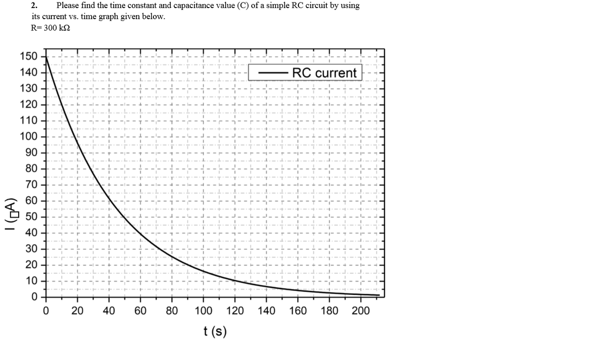 2.
Please find the time constant and capacitance value (C) of a simple RC circuit by using
its current vs. time graph given below.
R= 300 k2
150
140
RC current
130
120
110
100
90
70
60
50
40
30
10
20
40
60
80
100
120
140
160
180
200
t (s)
888888유882이
