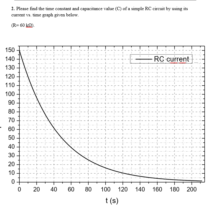 2. Please find the time constant and capacitance value (C) of a simple RC circuit by using its
current vs. time graph given below.
(R= 60 k2).
150
140
RC current
130
120
110
100
90
80
70
- 60
50
40
30
20
10
20
40
60
80
100
120
140
160
180
200
t (s)
