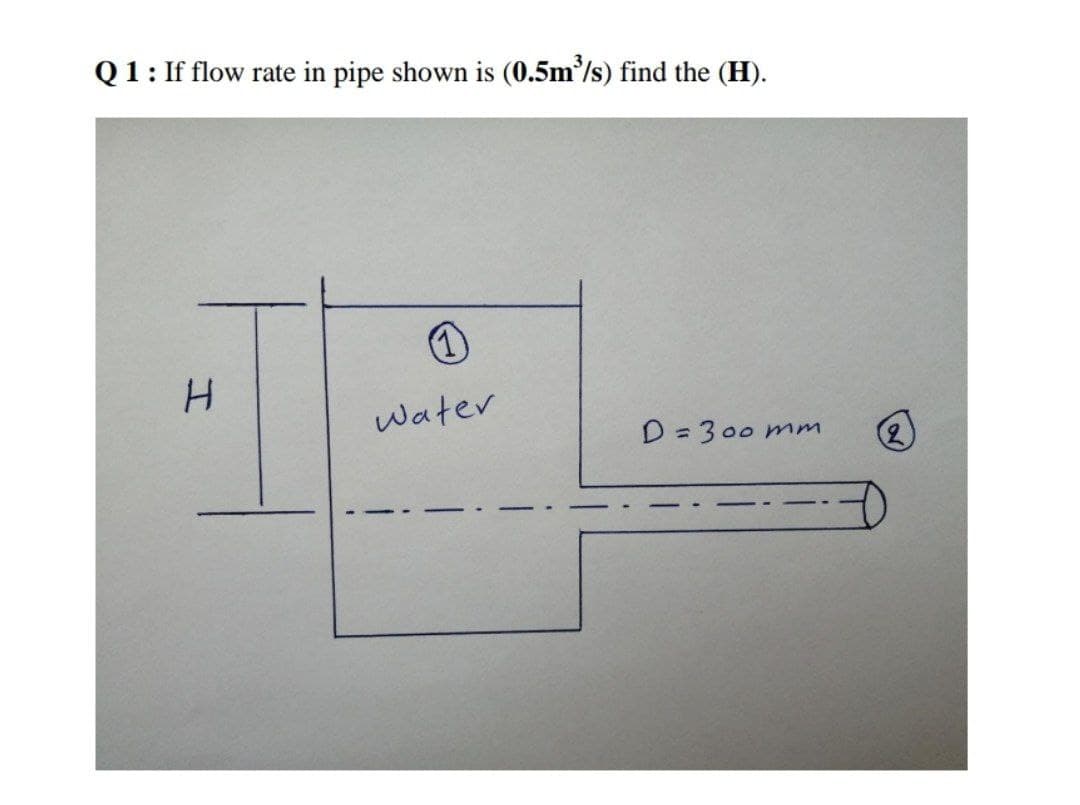 Q1: If flow rate in pipe shown is (0.5m/s) find the (H).
H.
Water
D= 300 mm
