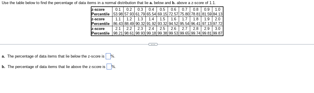 Use the table below to find the percentage of data items in a normal distribution that lie a. below and b. above a z-score of 1.1.
z-score
0.1 0.2 0.3 0.4 0.5 0.6 0.7 0.8 0.9 1.0
Percentile 53.98 57.93 61.79 65.54 69.15 72.57 75.80 78.81 81.59 84.13
z-score
1.1 1.2 1.3 1.4 1.5 1.6 1.7 1.8 1.9 2.0
Percentile 86.43 88.49 90.32 91.92 93.32 94.52 95.54 96.41 97.13 97.72
z-score
2.1 2.2 2.3 2.4 2.5 2.6 2.7 2.8 2.9 3.0
Percentile 98.21 98.61 98.93 99.18 99.38 99.53 99.65 99.74 99.81 99.87
a. The percentage of data items that lie below the z-score is
b. The percentage of data items that lie above the z-score is %.
%.
C
