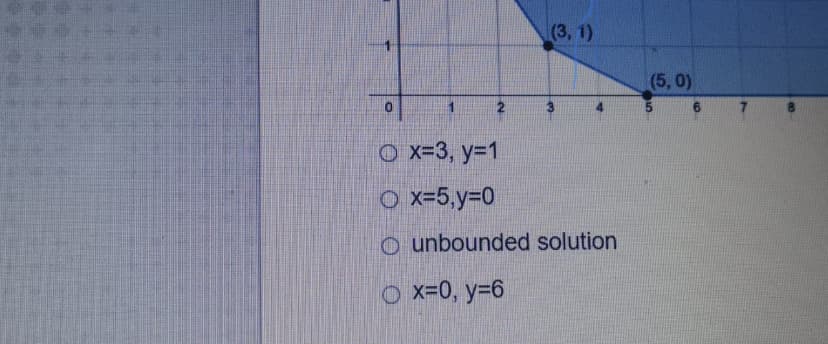 (3, 1)
(5, 0)
6.
O x=3, y=1
O x=5.Y3D0
O unbounded solution
O x=0, y=6
