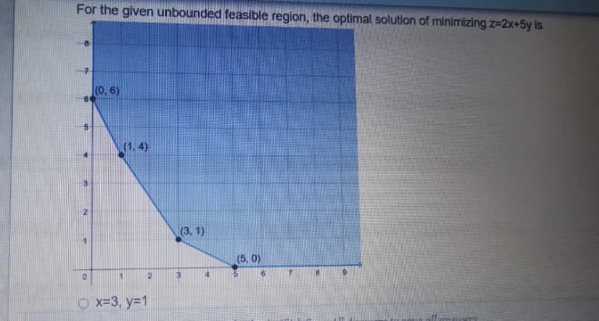 For the given unbounded feasible region, the optimal solution of minimizing z=2x+5y is
(0, 6)
(1. 4)
(3, 1)
(5, 0)
2
O x=3, y=1
