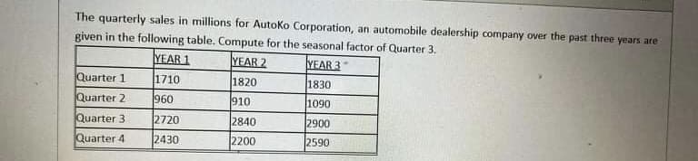 The quarterly sales in millions for AutoKo Corporation, an automobile dealership company over the past three years are
given in the following table. Compute for the seasonal factor of Quarter 3.
YEAR 1
YEAR 2
YEAR 3
Quarter 1
1710
1820
1830
Quarter 2
960
910
1090
Quarter 3
2720
2840
2900
Quarter 4
2430
2200
2590
