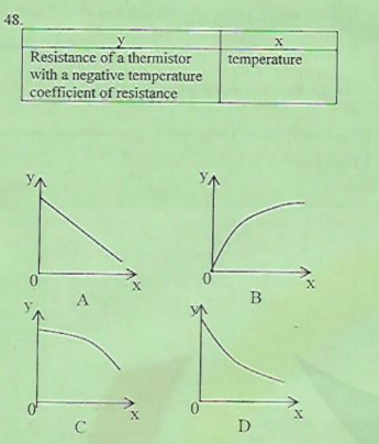 48.
Resistance of a thermistor
temperature
with a negative temperature
coefficient of resistance
YA
A
C
D
