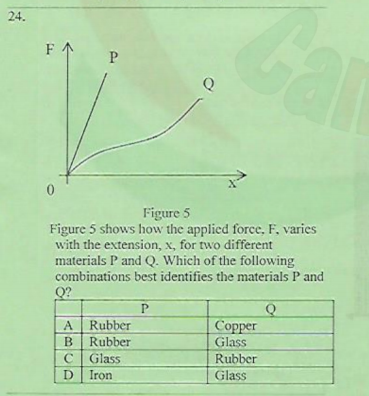 24.
P
Figure 5
Figure 5 shows how the applied force, F, varies
with the extension, x, for two different
materials P and Q. Which of the following
combinations best identifies the materials P and
Q?
P
A Rubber
Соррer
B
Rubber
Glass
C Glass
Rubber
D
Iron
Glass
