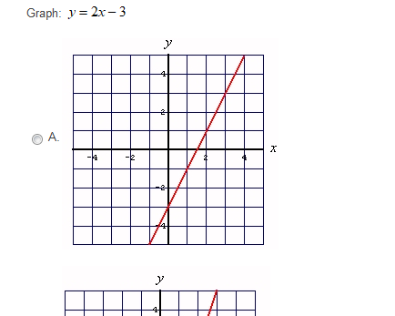 Graph: y = 2x- 3
4
온
А.
