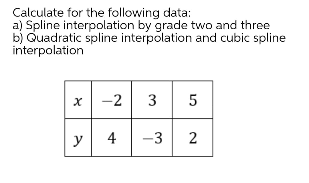 Calculate for the following data:
a) Spline interpolation by grade two and three
b) Quadratic spline interpolation and cubic spline
interpolation
-2
3 5
з
4
-3
