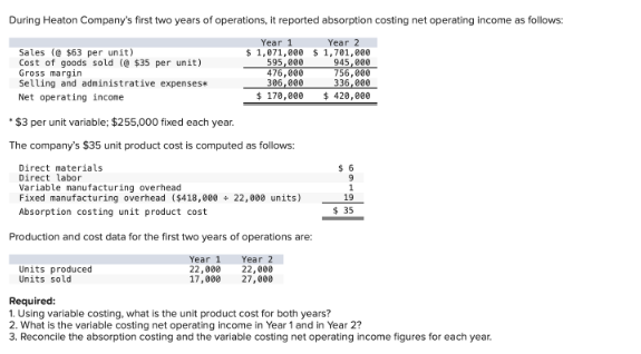 During Heaton Company's first two years of operations, it reported absorption costing net operating income as follows:
Sales (@ $63 per unit)
Cost of goods sold (@ $35 per unit)
Gross margin
Selling and administrative expenses*
Net operating income
* $3 per unit variable; $255,000 fixed each year.
Year 1
$ 1,071,000
Year 2
$1,701,000
595,000
945,000
476,000
306,000
336,000
$170,000
$420,000
The company's $35 unit product cost is computed as follows:
Direct materials
Direct labor
Variable manufacturing overhead
Fixed manufacturing overhead ($418,000 + 22,000 units)
Absorption costing unit product cost
Production and cost data for the first two years of operations are:
756,000
$ 6
19
$ 35
Units produced
Units sold
Year 1
22,000
Year 2
22,000
17,000
27,000
Required:
1. Using variable costing, what is the unit product cost for both years?
2. What is the variable costing net operating income in Year 1 and in Year 2?
3. Reconcile the absorption costing and the variable costing net operating income figures for each year.