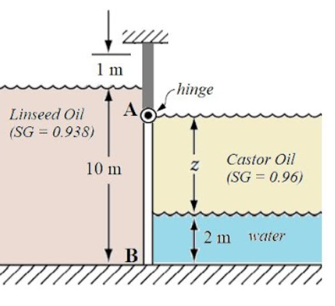 1 m
-hinge
A
Linseed Oil
(SG = 0.938)
Castor Oil
10 m
(SG = 0.96)
2 m 1water
B
21
