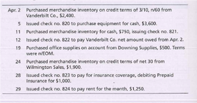 Apr. 2 Purchased merchandise inventory on credit terms of 3/10, nv60 from
Vanderbilt Co., $2,400.
5 Issued check no. 820 to purchase equipment for cash, $3,600.
11 Purchased merchandise inventory for cash, $750, issuing check no. 821.
12 Issued check no. 822 to pay Vanderbilt Co. net amount owed from Apr. 2.
19 Purchased office supplies on account from Downing Supplies, $500. Terms
were n/EOM.
24 Purchased merchandise inventory on credit terms of net 30 from
Wilmington Sales, $1,900.
28 Issued check no. 823 to pay for insurance coverage, debiting Prepaid
Insurance for $1,000.
29 Issued check no. 824 to pay rent for the month, $1,250.
