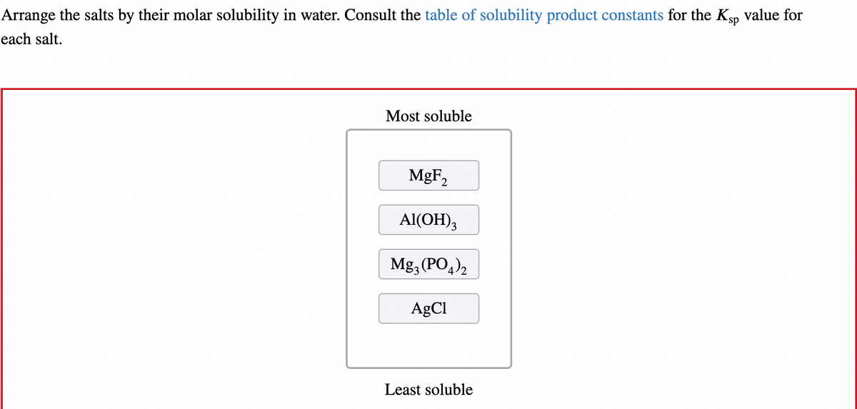 Arrange the salts by their molar solubility in water. Consult the table of solubility product constants for the Ksp value for
each salt.
Most soluble
MgF₂
Al(OH)3
Mg3(PO4)2
AgCl
Least soluble