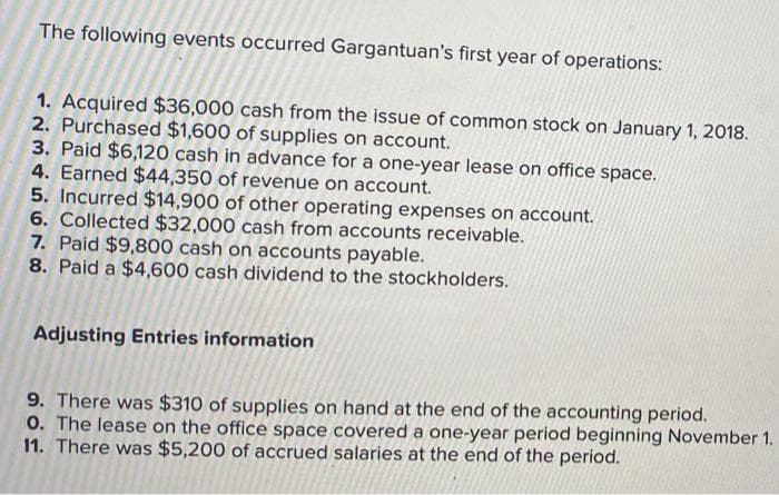 The following events occurred Gargantuan's first year of operations:
1. Acquired $36,000 cash from the issue of common stock on January 1, 2018.
2. Purchased $1,600 of supplies on account.
3. Paid $6,120 cash in advance for a one-year lease on office space.
4. Earned $44,350 of revenue on account.
5. Incurred $14,900 of other operating expenses on account.
6. Collected $32,000 cash from accounts receivable.
7. Paid $9,800 cash on accounts payable.
8. Paid a $4,600 cash dividend to the stockholders.
Adjusting Entries information
9. There was $310 of supplies on hand at the end of the accounting period.
0. The lease on the office space covered a one-year period beginning November 1.
11. There was $5,200 of accrued salaries at the end of the period.
