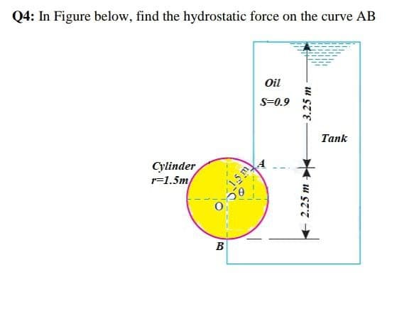 Q4: In Figure below, find the hydrostatic force on the curve AB
Oil
S=0.9
Тank
Cylinder
r=1.5m
B
2.25 m
3.25 т

