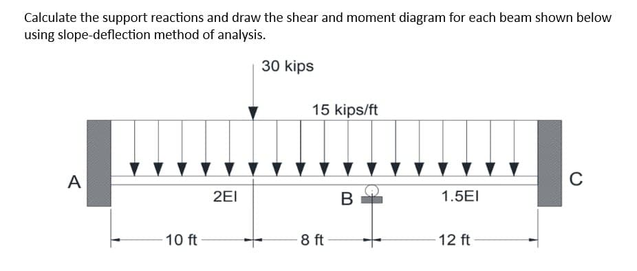 Calculate the support reactions and draw the shear and moment diagram for each beam shown below
using slope-deflection method of analysis.
A
-10 ft
2EI
30 kips
15 kips/ft
8 ft
B
1.5EI
12 ft
C