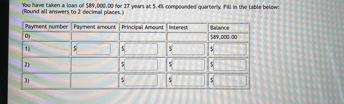 You have taken a loan of $89,000.00 for 27 years at 5.4% compounded quarterly. Fill in the table below:
(Round all answers to 2 decimal places.)
Payment number Payment amount Principal Amount Interest
Balance
0)
$89,000.00
1)
2)
3)
$
