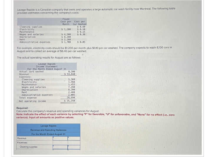 Lavage Rapide is a Canadian company that owns and operates a large automatic car wash facility near Montreal. The following table
provides estimates concerning the company's costs:
Fixed
Cost per
Month
Cost per
Car Washed
Cleaning supplies
$ 0.60
Electricity
$ 1,200
$ 0.10
Maintenance
$ 0.15
Wages and salaries
$ 4,500
$ 0.30
Depreciation
$ 8,200
Rent
$ 2,200
Administrative expenses
$
1,700
$ 0.05
For example, electricity costs should be $1,200 per month plus $0.10 per car washed. The company expects to wash 8,100 cars in
August and to collect an average of $6.40 per car washed.
The actual operating results for August are as follows:
Lavage Rapide
Income Statement
For the Month Ended August 31
Actual cars washed
Revenue
Expenses:
Cleaning supplies
Electricity
Maintenance
Wages and salaries
Depreciation
Rent
Administrative expenses
Total expense
Net operating income
Required:
8,208
$ 53,948
5,368
1,988
1,455
7,298
8,208
2,400
2,005
28,690
$ 25,250
Calculate the company's revenue and spending variances for August.
Note: Indicate the effect of each variance by selecting "F" for favorable, "U" for unfavorable, and "None" for no effect (i.e., zero
variance). Input all amounts as positive values.
Revenue
Lavage Rapide
Revenue and Spending Variances
For the Month Ended August 31
Expenses
Cleaning supplies