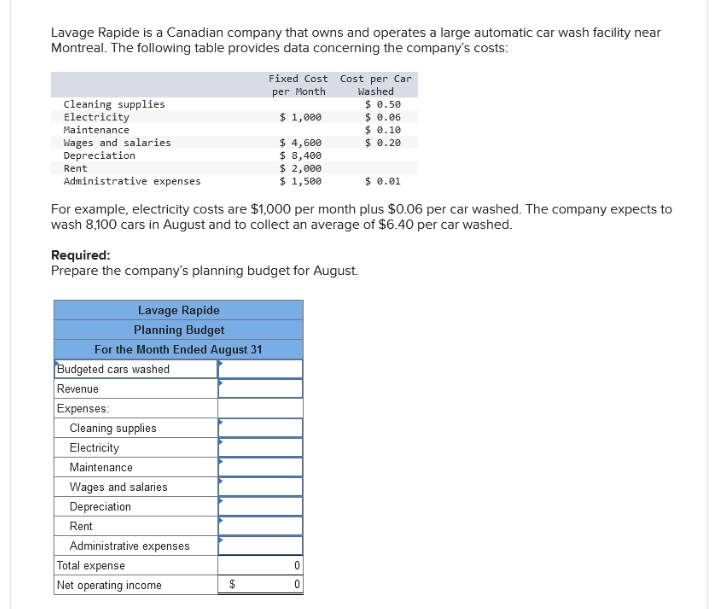 Lavage Rapide is a Canadian company that owns and operates a large automatic car wash facility near
Montreal. The following table provides data concerning the company's costs:
Fixed Cost Cost per Car
per Month
Cleaning supplies
Electricity
Maintenance
Wages and salaries
Depreciation
Rent
Administrative expenses
Washed
$ 0.50
$ 1,000
$ 0.06
$ 0.10
$ 4,600
$ 0.20
$ 8,400
$ 2,000
$
1,500
$ 0.01
For example, electricity costs are $1,000 per month plus $0.06 per car washed. The company expects to
wash 8,100 cars in August and to collect an average of $6.40 per car washed.
Required:
Prepare the company's planning budget for August.
Lavage Rapide
Planning Budget
For the Month Ended August 31
Budgeted cars washed
Revenue
Expenses:
Cleaning supplies
Electricity
Maintenance
Wages and salaries
Depreciation
Rent
Administrative expenses
Total expense
Net operating income
0
$
0