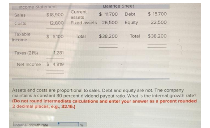 Income Statement
Balance Sheet
Current
Sales
$18,900
$ 11,700
Debt
$ 15,700
assets
Costs
12,800
Fixed assets 26,500
Equity
22,500
Taxable
$ 6,100
Total
$38,200
Total
$38,200
Income
Taxes (21%)
1,281
Net income $ 4,819
Assets and costs are proportional to sales. Debt and equity are not. The company
maintains a constant 30 percent dividend payout ratio. What is the internal growth rate?
(Do not round intermediate calculations and enter your answer as a percent rounded
2 decimal places, e.g., 32.16.)
Internal arowth rate
1%
